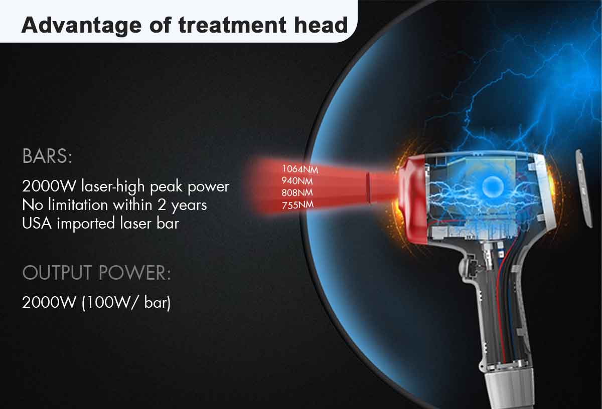 advantages of 4-wavelength diode laser hجهاز إزالة الهواء 