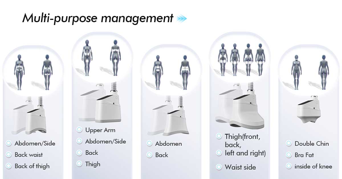 Portable Cryolipolysis of Manufactuers